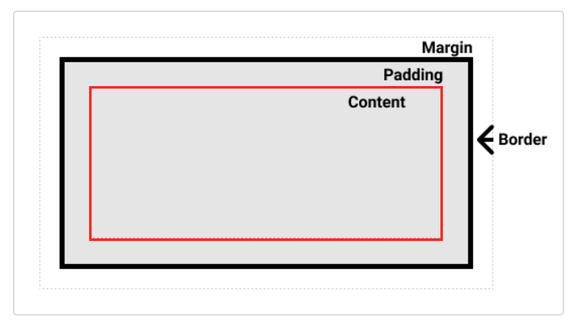 containing-block